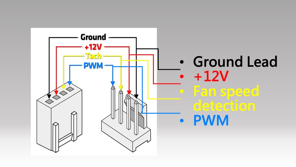 Functions of the Pins