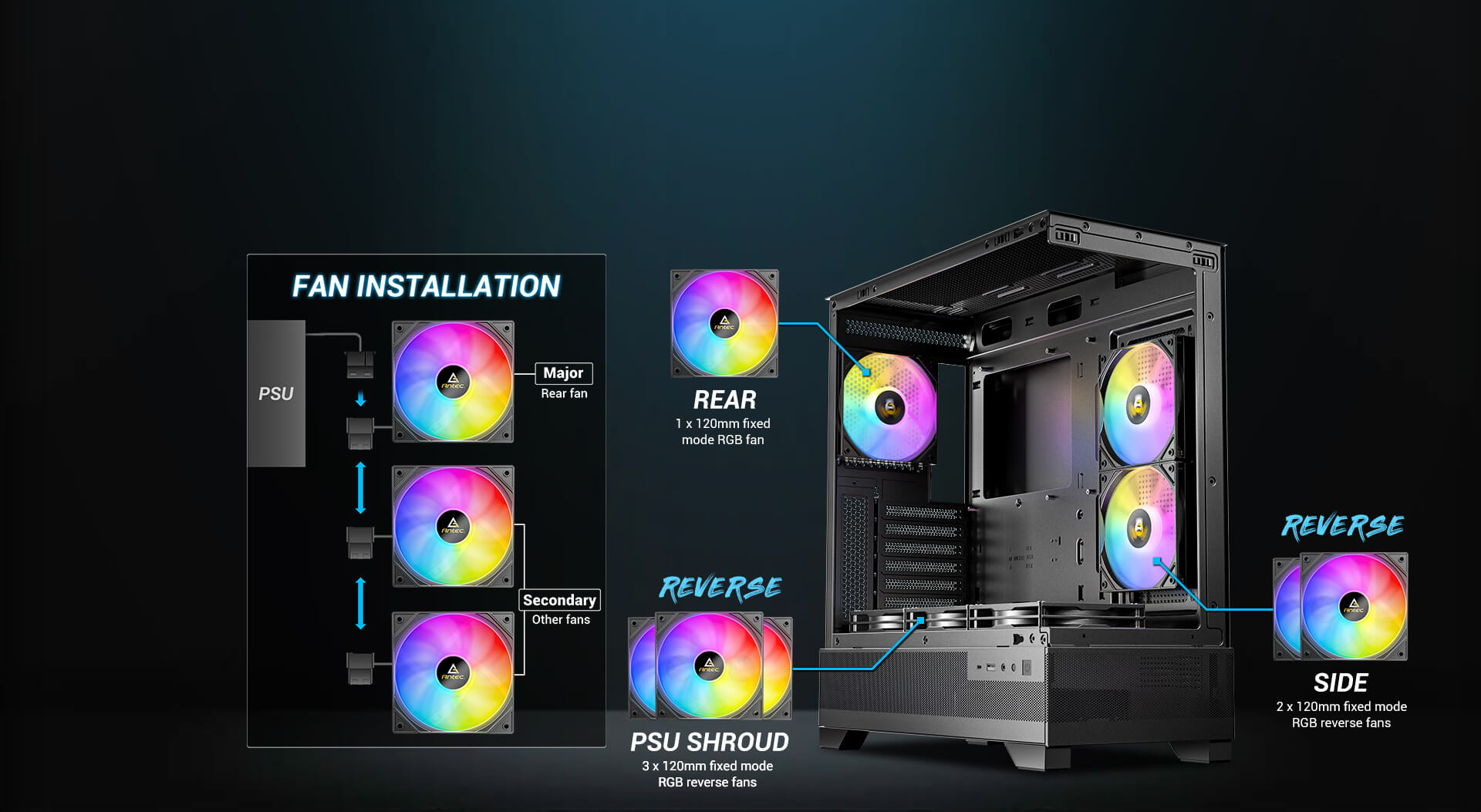 Antec CX700 ARGB + CSK 850W Pro 80 Plus Bronze ATX3.1 White Mid Tower Case