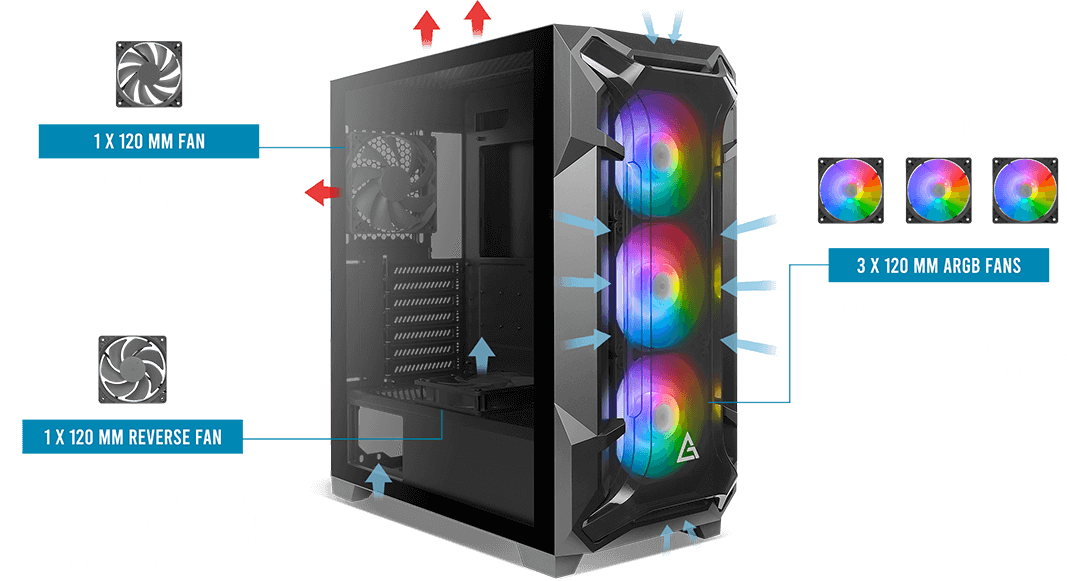 USB3.0 x 2 Antec Dark Fleet DF600 Flux 3 x 120 mm ARGB 360 mm Radiator Support F-LUX Platform Tempered Glass Side Panel Mid Tower ATX Gaming Case 1 x 120 mm Reverse & 1 x 120 mm Fans Included 