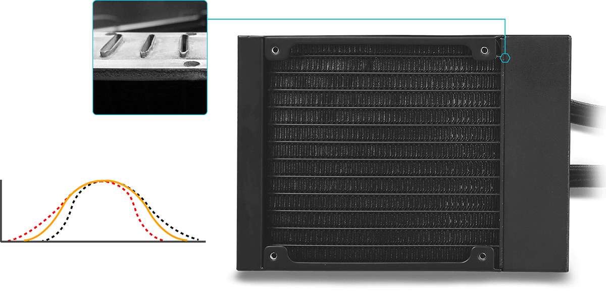 Antec AIO Wasserkühlung 240mm CPU AMD Intel in 80636 München für