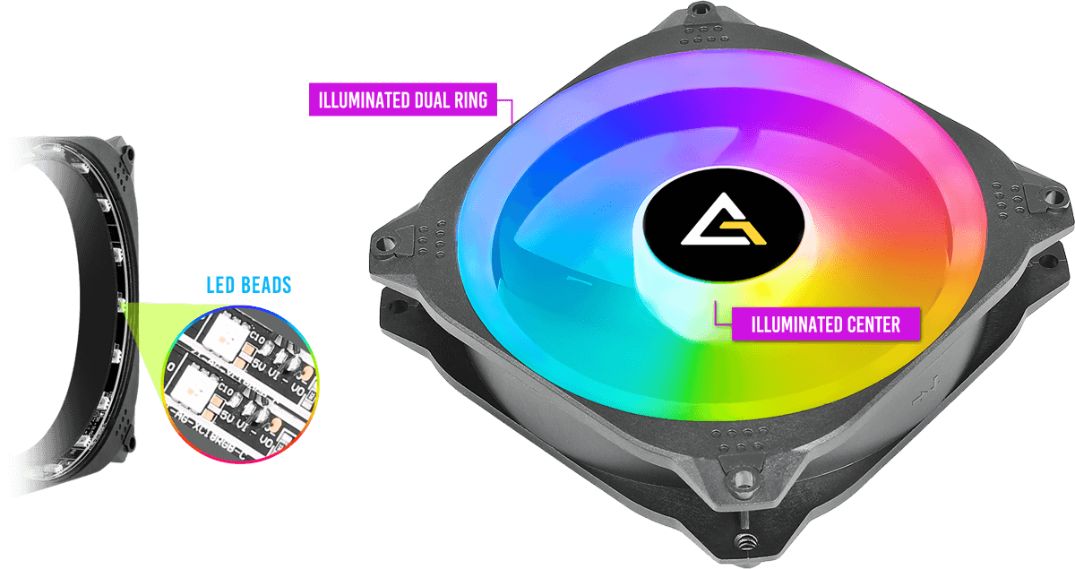 AVF Gaming Freak Hollo Spectrum Dual Ring RGB LED 120mm PC Fan Starter Kit  | Shopee Malaysia